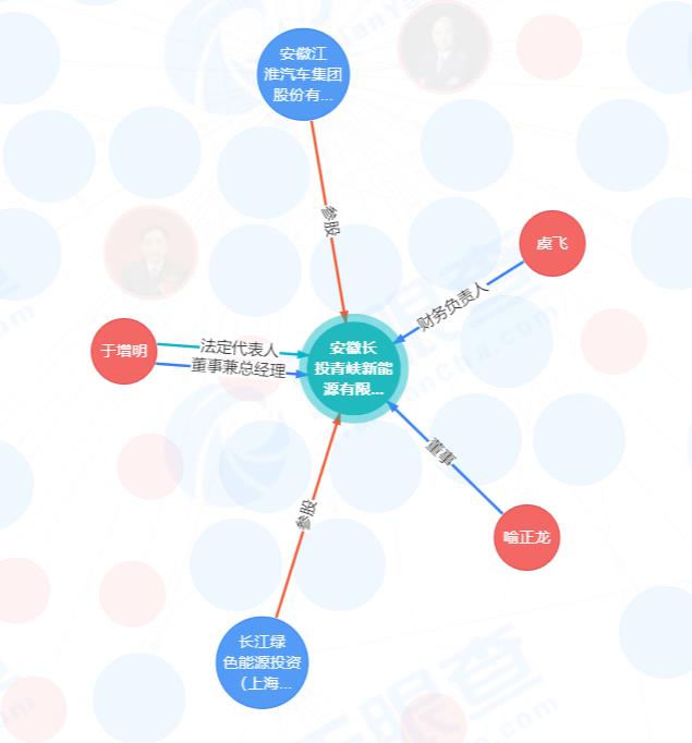 涵蓋光伏、儲(chǔ)能業(yè)務(wù)！三峽集團(tuán)、江淮汽車共同成立新能源合資公司