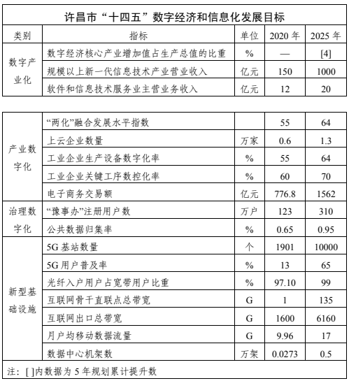 河南許昌：“十四五”在晶體硅太陽能電池片方面建設(shè)能源綜合管理平臺