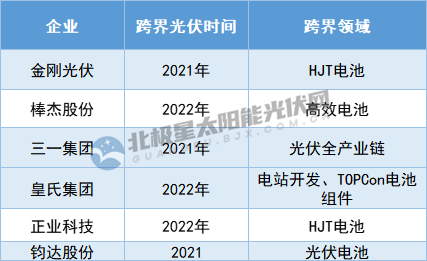 光伏跨界風云：炒作還是實干？