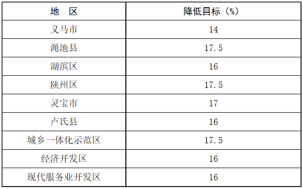 河南三門峽：“十四五”引導工業園區加快分布式光伏、分散式風電等一體化系統開發運行