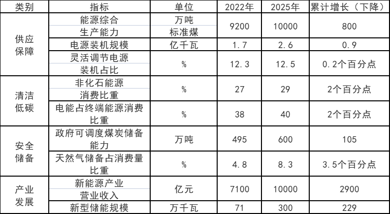 廣東：新增投產(chǎn)太陽能光伏發(fā)電項(xiàng)目約1200萬千瓦