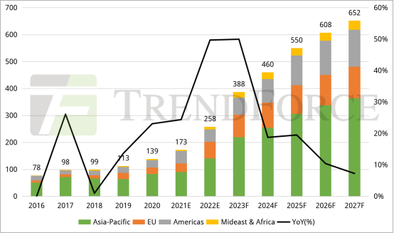 2023年上半年中國光伏組件企業出貨量排行榜TOP10