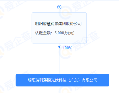 風(fēng)電大佬明陽智能再度加碼光伏制造！