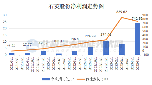 光伏大變局下，兩大細分龍頭“爆發(fā)”