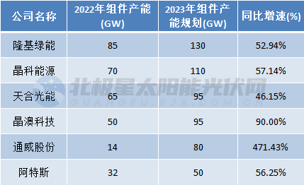 “卷”瘋了！光伏組件大廠“加價”搶人