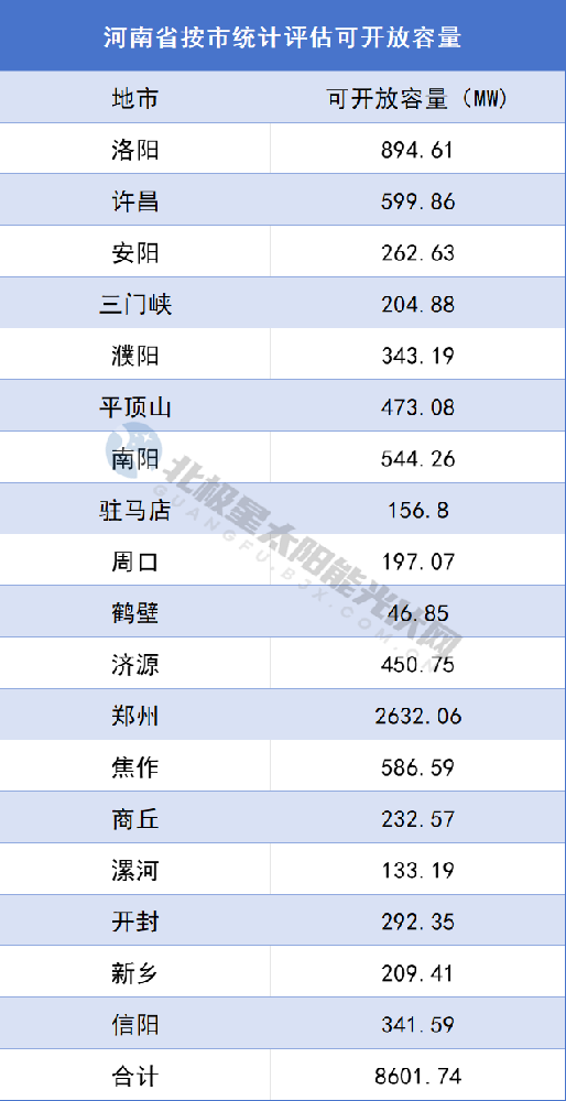 國藥控股進軍光伏！