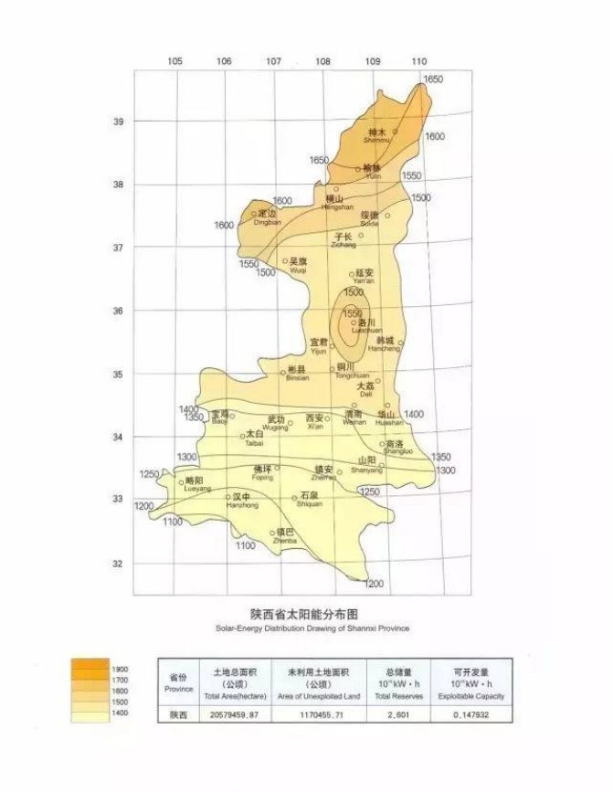陜西省分布式光伏現狀、電價、資源、規劃分析