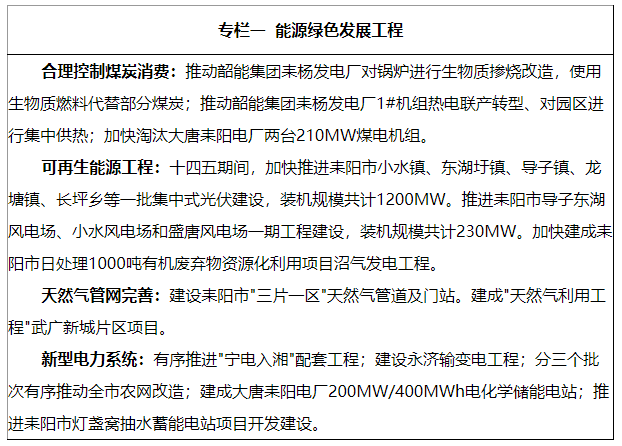 湖南耒陽：到2025年可再生能源新增裝機140萬千瓦以上