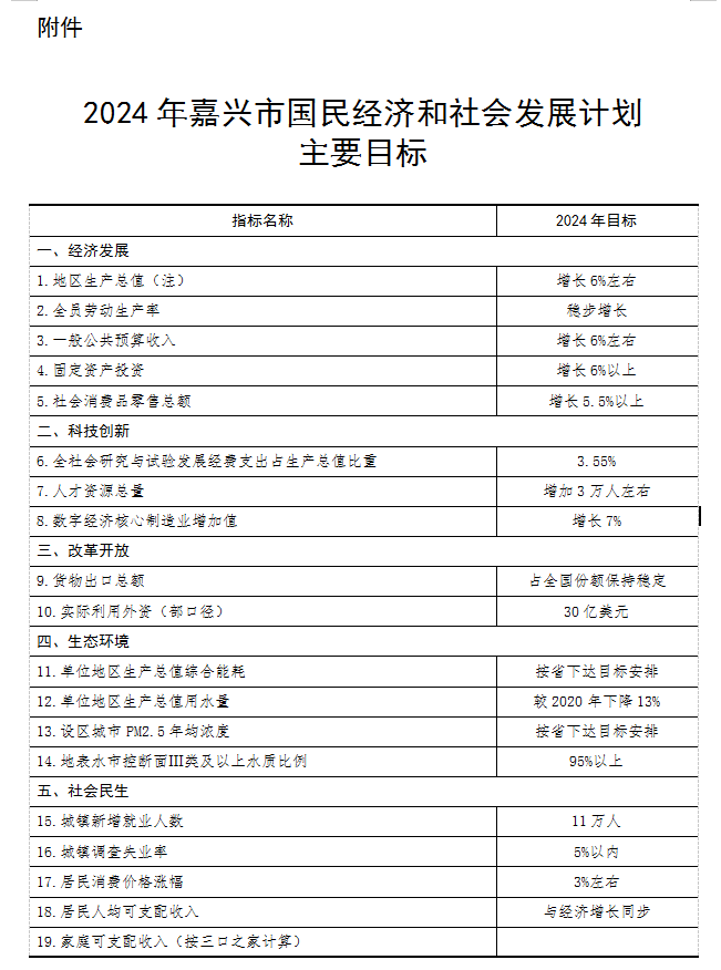浙江嘉興：實施外貿(mào)回歸行動 擴大光伏等產(chǎn)品出口