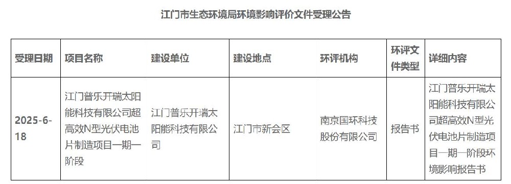 廣東2GW超高效N型光伏電池項目環評公示！