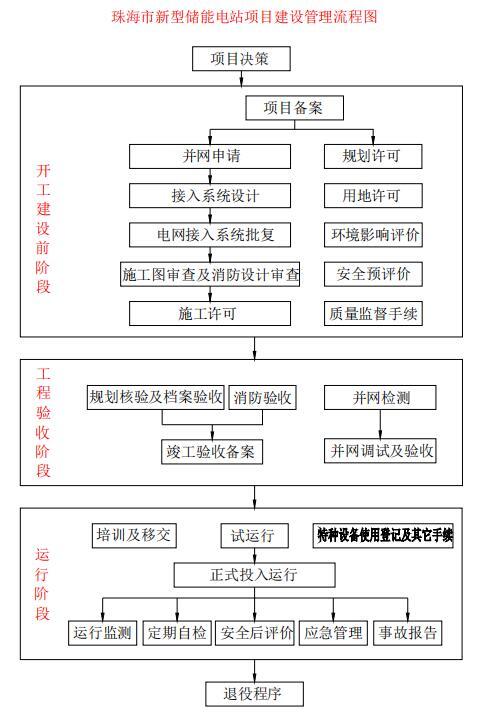 廣東珠海市電化學儲能安全監管辦法征求意見